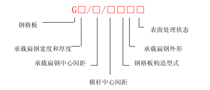 鍍鋅鋼格板廠家專業(yè)術(shù)語(yǔ)釋義
