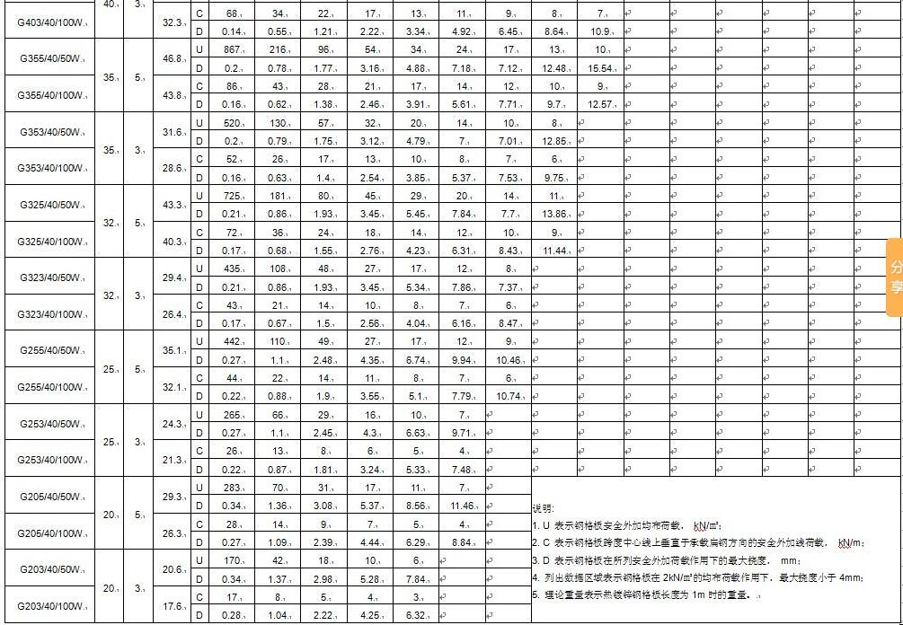 鍍鋅格柵板承載力表 鍍鋅格柵板承載力表